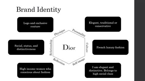 is dior a company|Dior company values and principles.